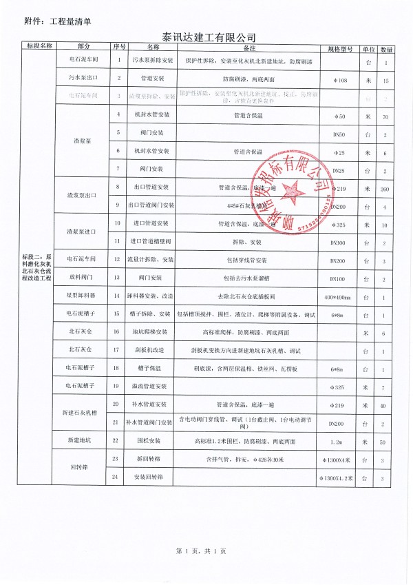 信发-荏平信发华宇氧化铝有限公司氧化铝厂车间流程改造工程
